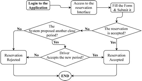 A Live Smart Parking Demonstrator: Architecture, Data Flows, and Deployment