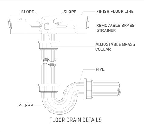 Floor Drain Installation