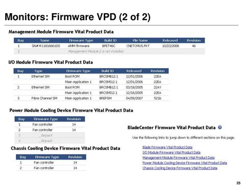 Image result for Advanced Management Module It Equipment