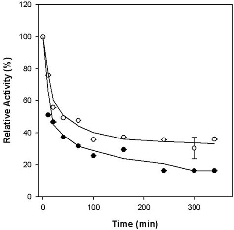 Molecular Characterization of the Iron-Containing Alcohol Dehydrogenase ...