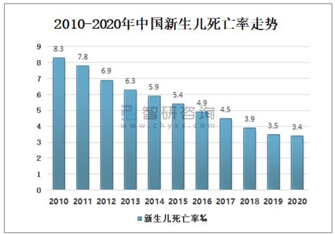 中国人口出生率下降及IMAART生殖方案 - 知乎