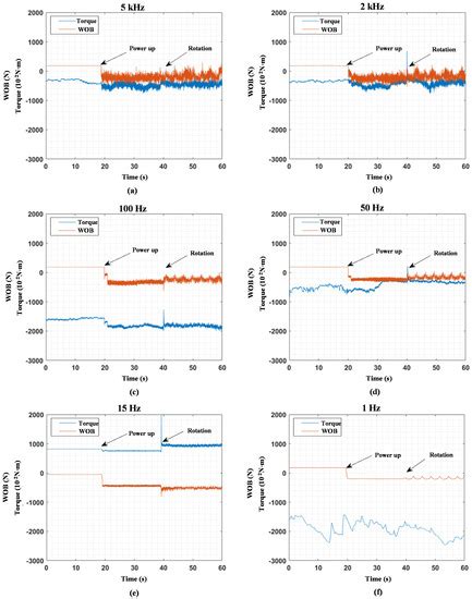 Development of Automatic Electric Drive Drilling System for Core Drilling