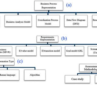 Process Taxonomy Example 的图像结果