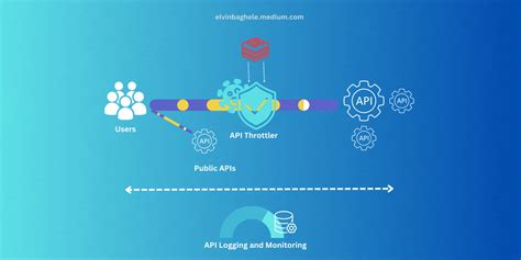 Image result for REST API GIF