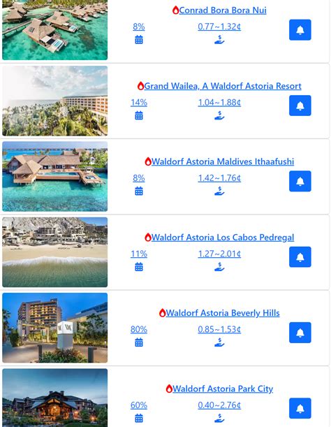 Review: Max My Point Hotel Rewards Checker - Award Cracker