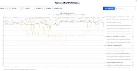 Yahoo Ranking Tool to Check & Track Keywords Positions ☑
