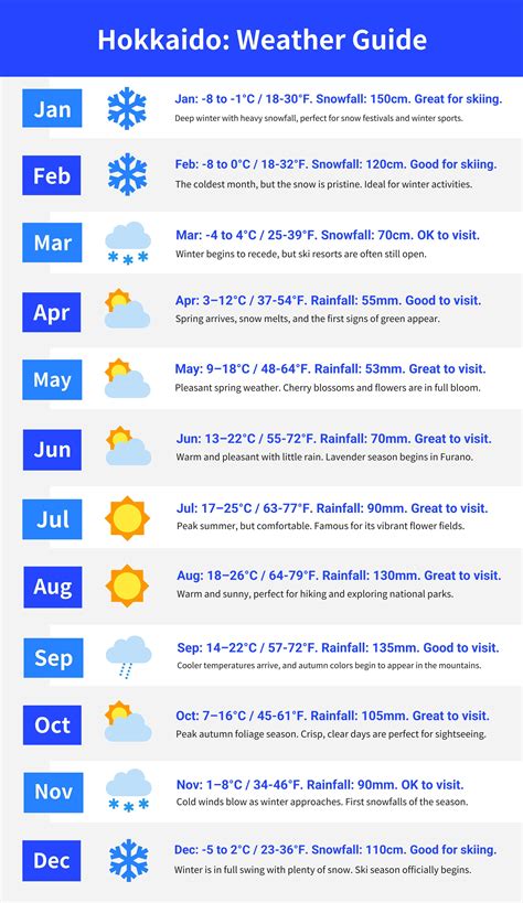 Hokkaido Weather In December: Temperature, Rainfall & What to Pack | Trip.com