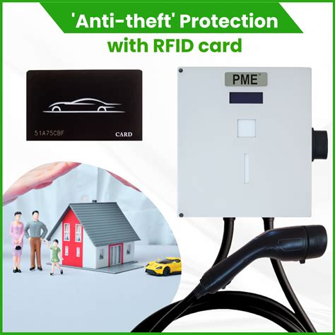 7.2kW Wall Mount EV Charger – Smart & Fast Charging | FastCharge – PM ...