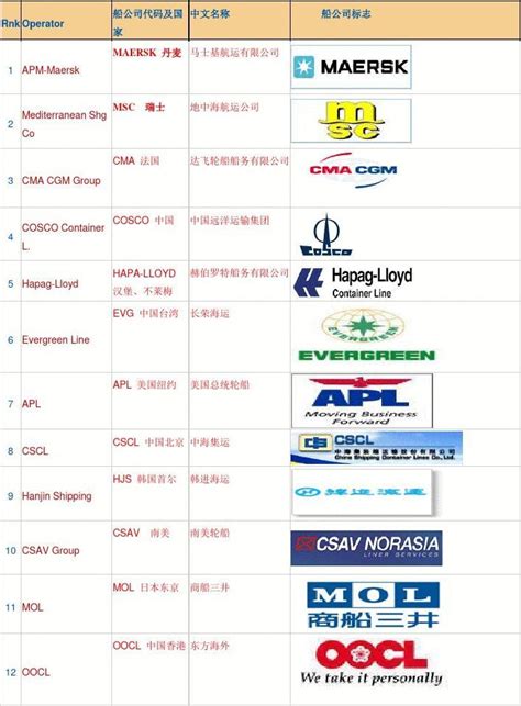 全球碳化硅（SiC）器件设计公司列表