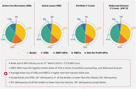 Economic Development: October 2024 UPSC Current Affairs - Indian ...