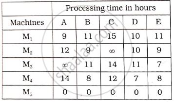 Image result for Minimal Assignment Problem