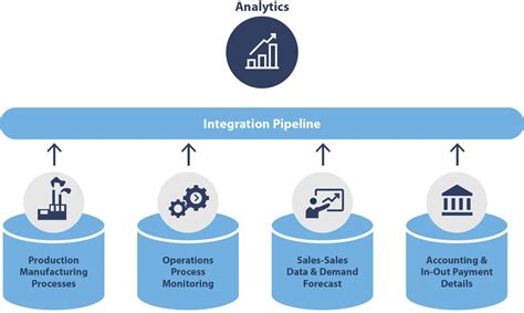 Image result for Databricks One