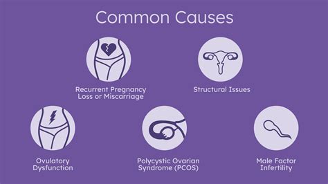 What is secondary infertility?