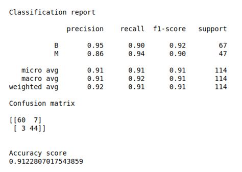 Decision tree algorithm based breast cancer detection in python|S-Logix