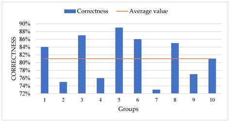 A Method for Constructing an Urban Waterlogging Emergency Knowledge ...