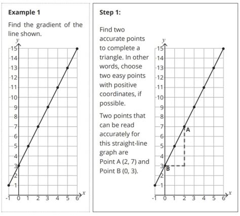 Gradient of a Line | Algebra | Twinkl Teaching Wiki - Twinkl