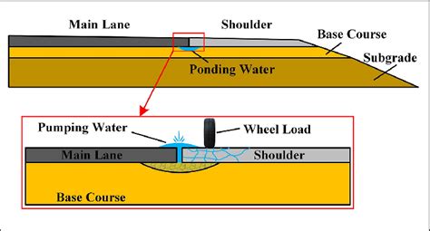 Image result for Pumping Fluids Diagram