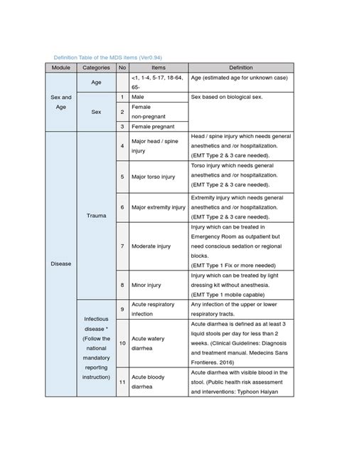 Image result for MDS Code
