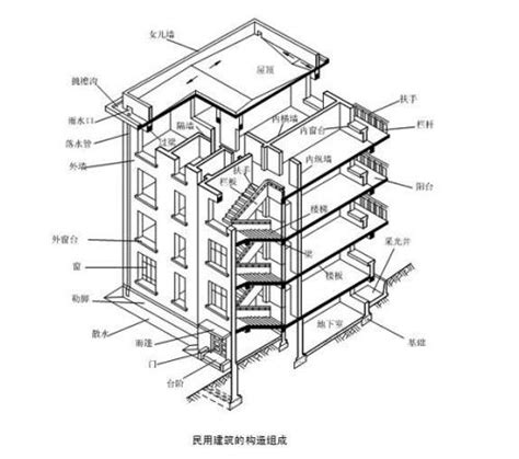 MIDAS-建筑整体解决方案