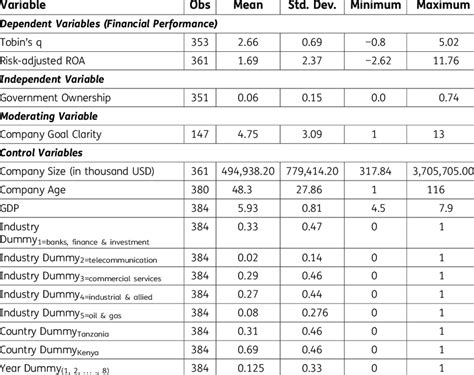 Image result for Descriptive Statistics Report