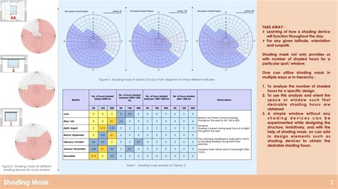Deepika S. Khandare | CEPT - Portfolio