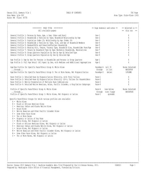 Fillable Online ofm wa Area Name: Lyle CDP Fax Email Print - pdfFiller