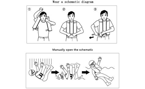 Image result for Inflatable Life Jacket Instruction