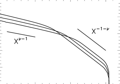 Image result for 2D Marginal Probability