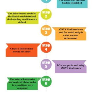 Image result for How It Works Animation