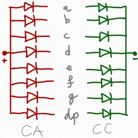 Image result for LED Screen Arduino Code