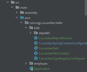 Spring Boot Cucumber 的图像结果