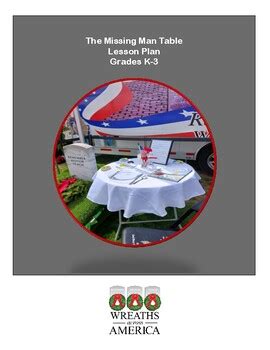 Image result for VFW Missing Man Table Script Printable