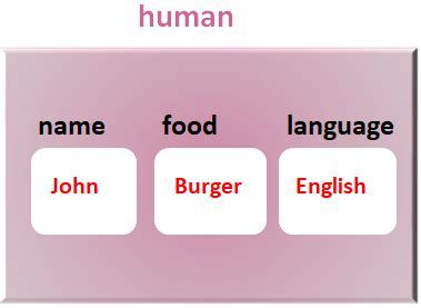 C# - Getters & Setters