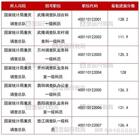 2023重庆市高考成绩几号公布出来,几点可以查