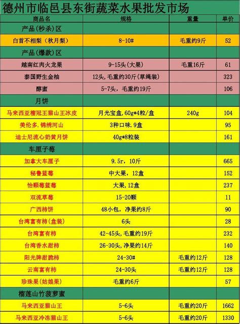 硬件提升农贸市场更有“颜” 第03版:民生 2022年01月24日 德州日报