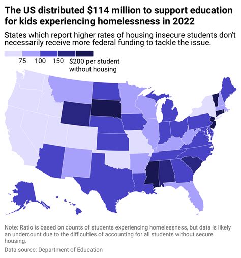 What every state received to support education for youth experiencing homelessness | 103.3 The Vibe