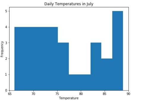 Image result for Python S-parameters Plotting Example
