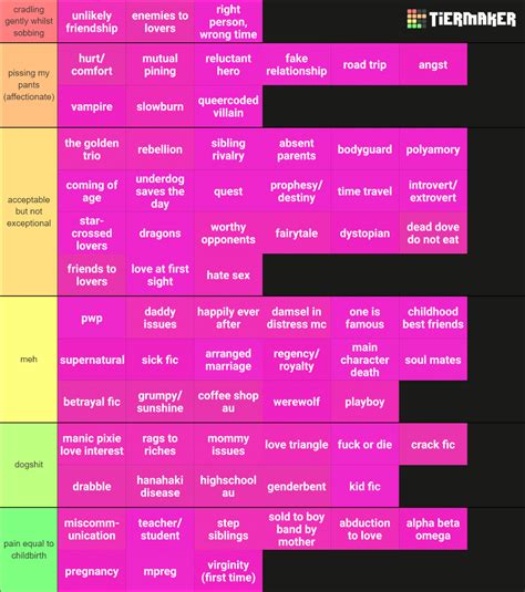 Book Tropes site at Brianna Conley blog