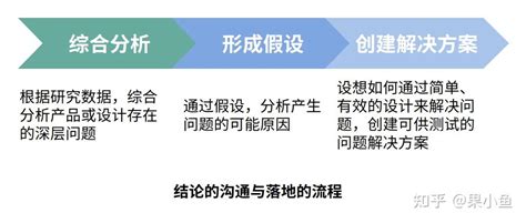 交互设计师一定要了解的用户研究方法论 - 知乎