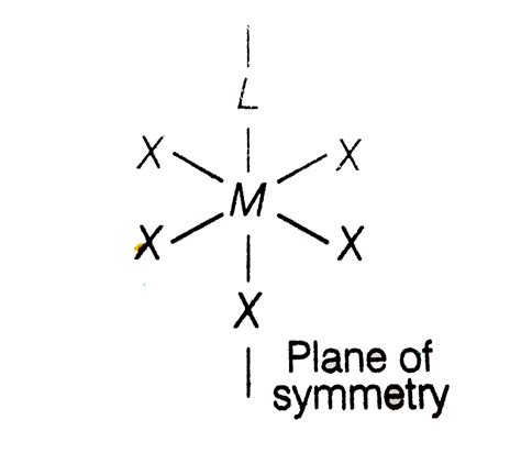 Assertion (A) Complexes of `MX_(6)` and `MX_(5)L` type (X and L are ...