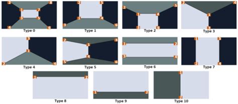 Improved Visual SLAM Using Semantic Segmentation and Layout Estimation