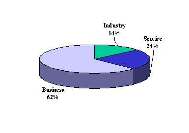 PERFORMANCE UNDER THE SCHEME