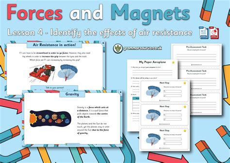 Resistance Free Science Lessons 的图像结果