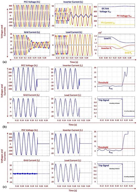 Image result for Feedforward Control Algorithm