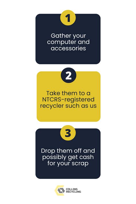 Recycle My Computer 的图像结果