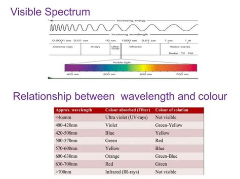 Colorimetry Practical Explained 的图像结果