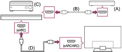 Help Guide | Connecting an audio system