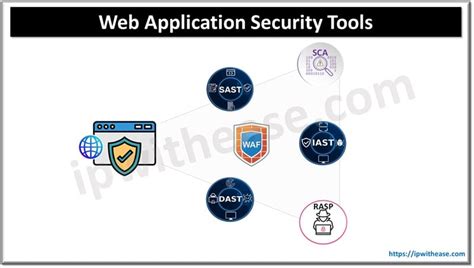 Web Application Security Tool 的图像结果