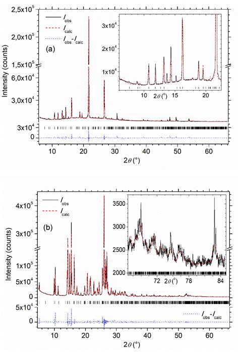 Crystal Structure, Raman Spectroscopy and Dielectric Properties of New ...