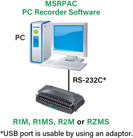 Image result for Msr014 Software Download